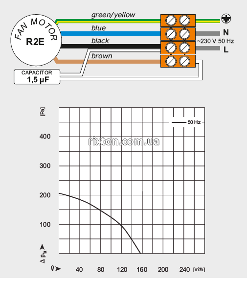 Нагнітальний вентилятор MplusM WPA 108 (EBM, KZW, BP(W3), U, 0,8м)