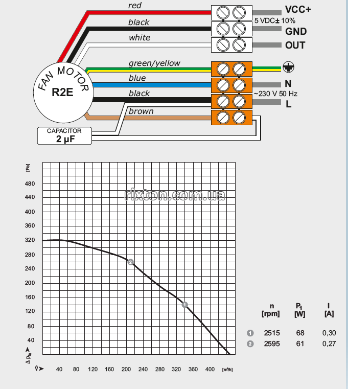 Витяжний вентилятор MplusM R2E 180-CG82-05 (EBM)