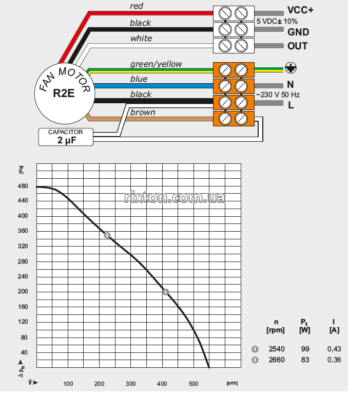 Витяжний вентилятор MplusM R2E 210-AA34-05 (EBM)