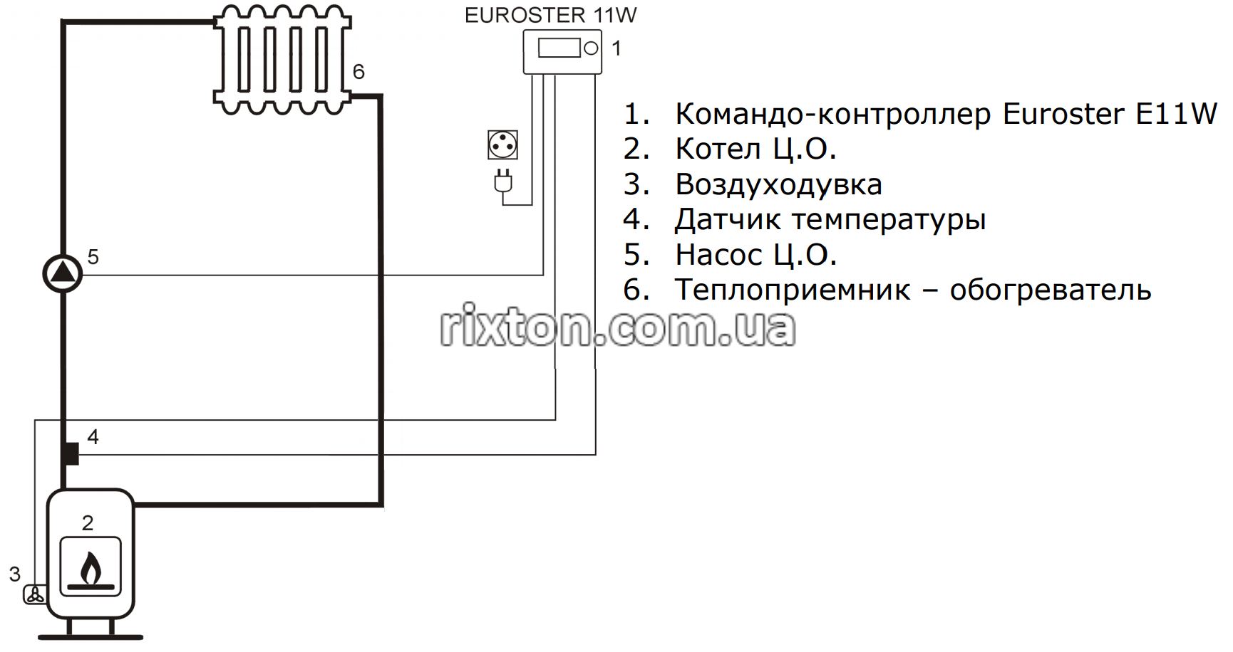 Автоматика для твердопаливних котлів Euroster 11W