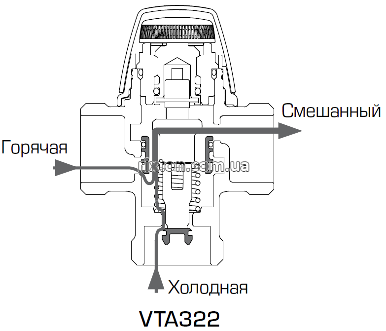 Триходовий змішувальний клапан Esbe VTA322 35-60°C DN15 3/4