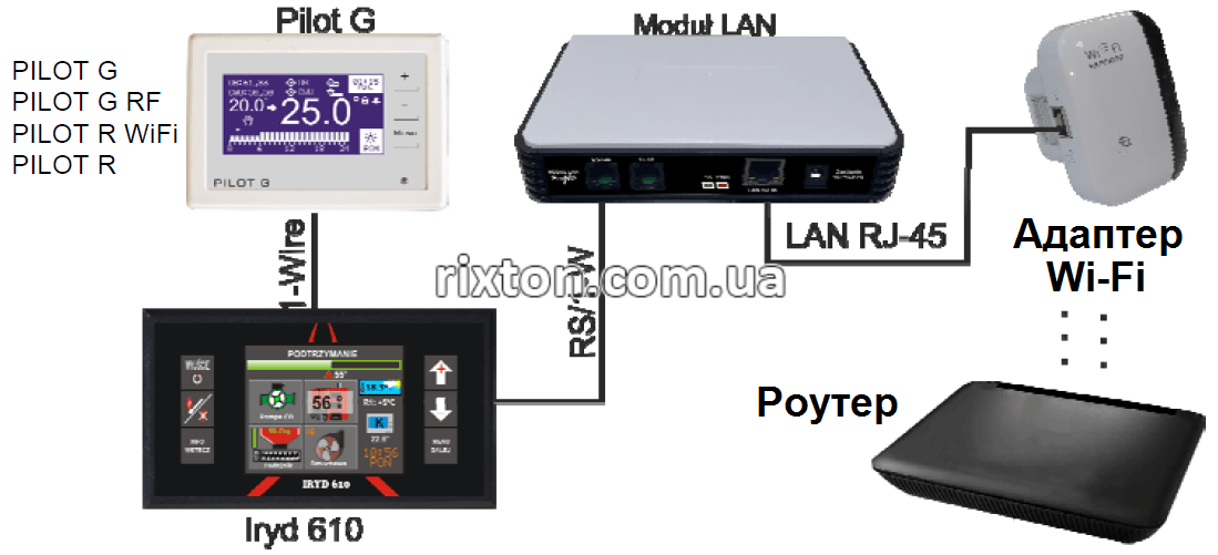 Интернет-модуль Prond LAN MI-95 (вер. 0.1)