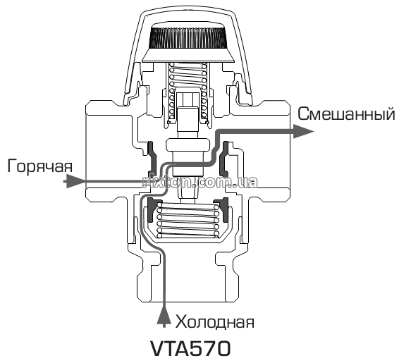 Триходовий змішувальний клапан Esbe VTA 572 20-55°C DN20 1