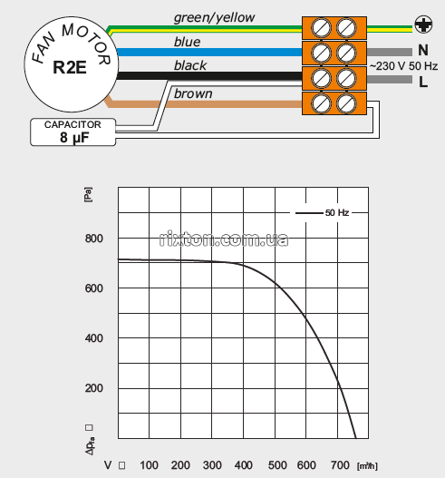 Нагнетательный вентилятор MplusM G2E 180-EH03-01 (EBM, KZW, BP(W3), U, 2.0m)