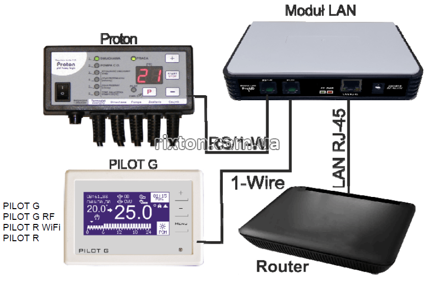 Интернет-модуль Prond LAN MI-95 (вер. 0.1)