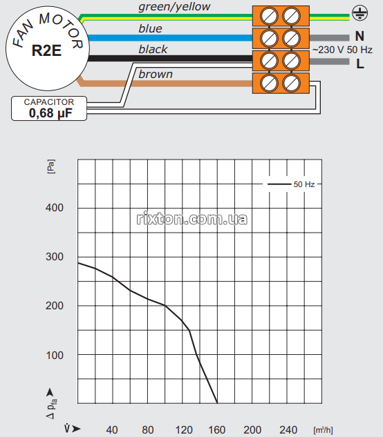 Нагнетательный вентилятор MplusM WPA 07 (EBM, KGL, GP, U, 2,0м)