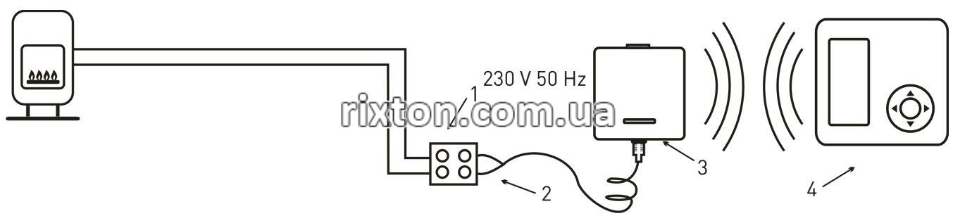 Кімнатний регулятор температури Euroster 4020 TXRX