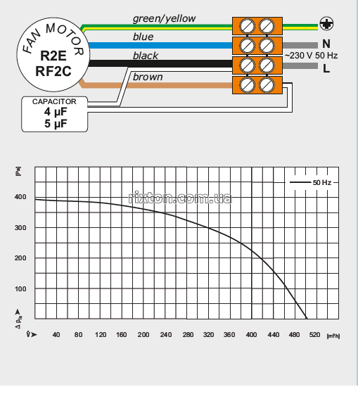 Нагнетательный вентилятор MplusM WPA 145 (EBM, KGL, GP, U, 2,0м)