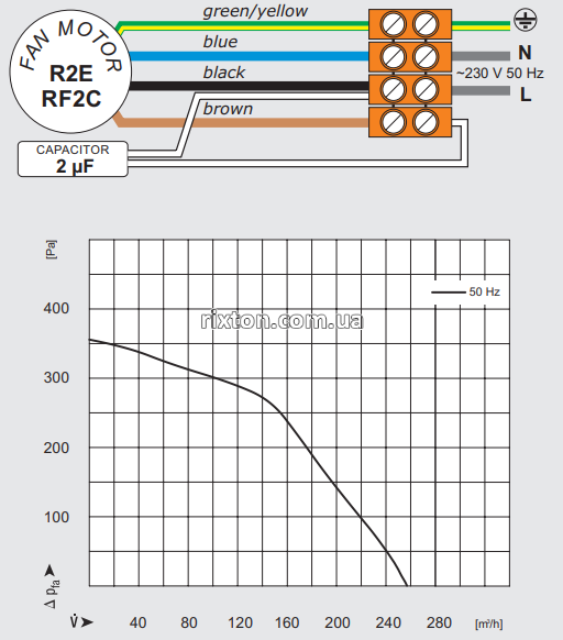 Нагнітальний вентилятор MplusM WPA 06 (EBM, KGL, GP, U, 2,0м)