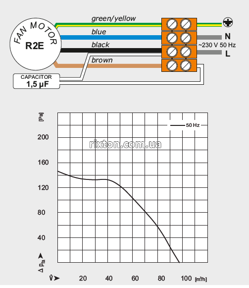 Нагнітальний вентилятор MplusM WPA 097/35W (EBM, KZW, BP, U, 2,0м)
