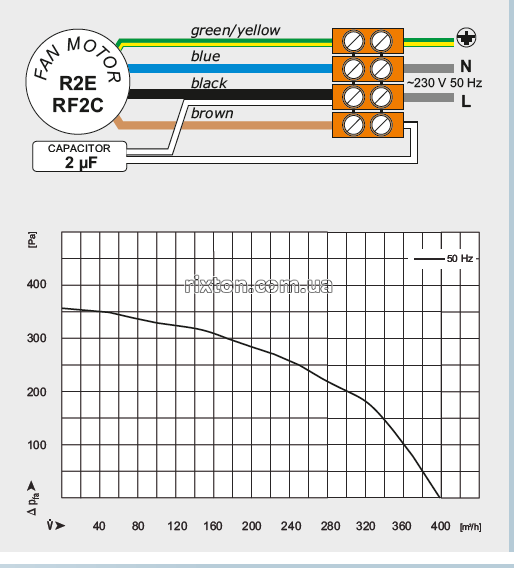 Нагнетательный вентилятор MplusM WPA 140 (EBM, KGL, GP, U, 2,0м)