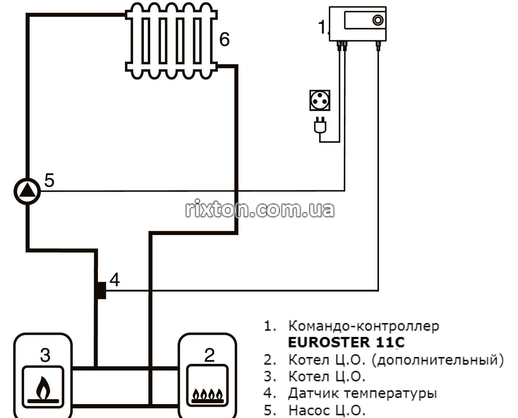 Автоматика для насосів опалення Euroster 11C