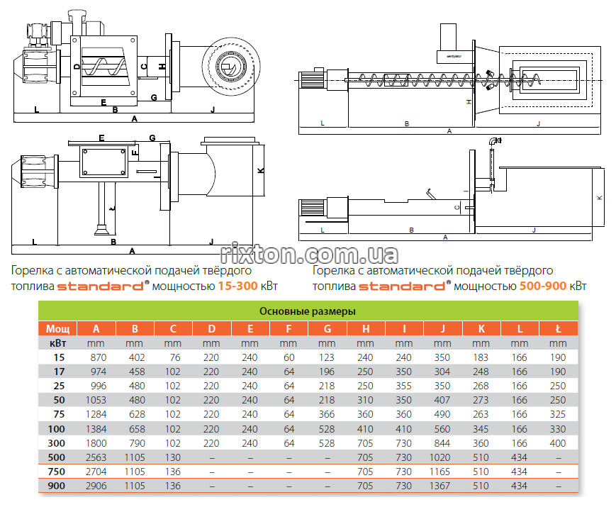 Механізм подачі палива Pancerpol PPS Standard 100 кВт