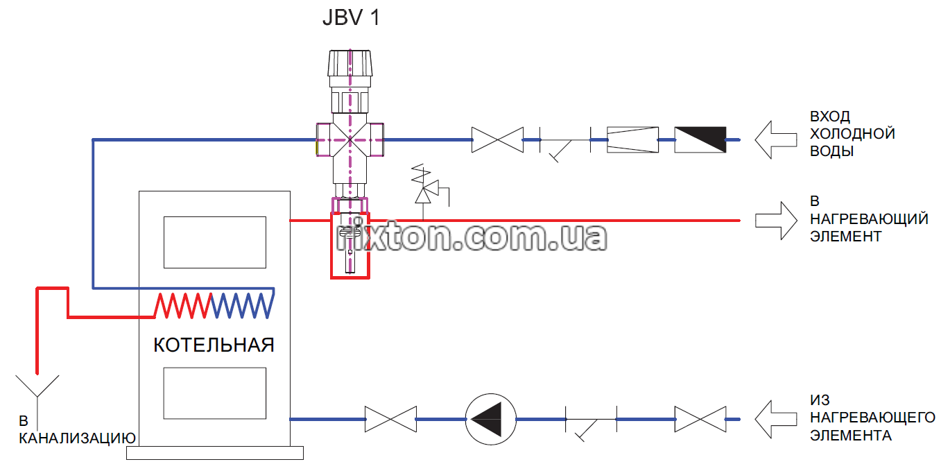Клапан захисту від перегріву одноходовий термостатичний Regulus JBV1