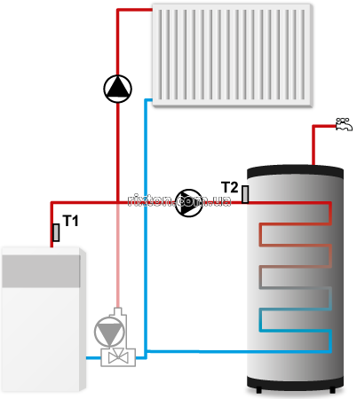 Автоматика для насосов отопления Tech ST-27i