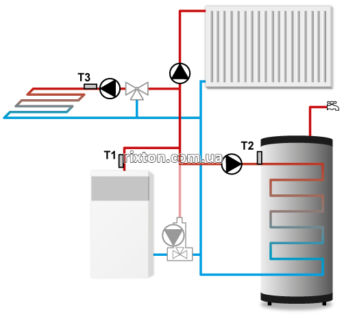Автоматика для насосов отопления Tech ST-427i