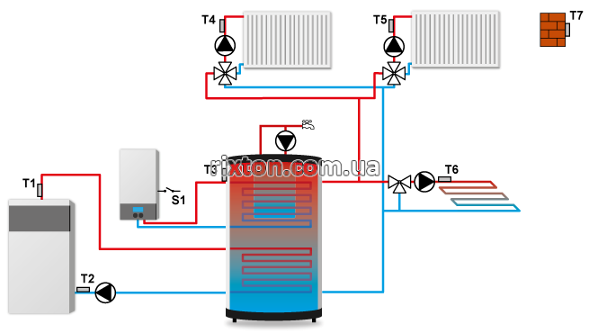 Автоматика для управления системой отопления Tech ST-409N