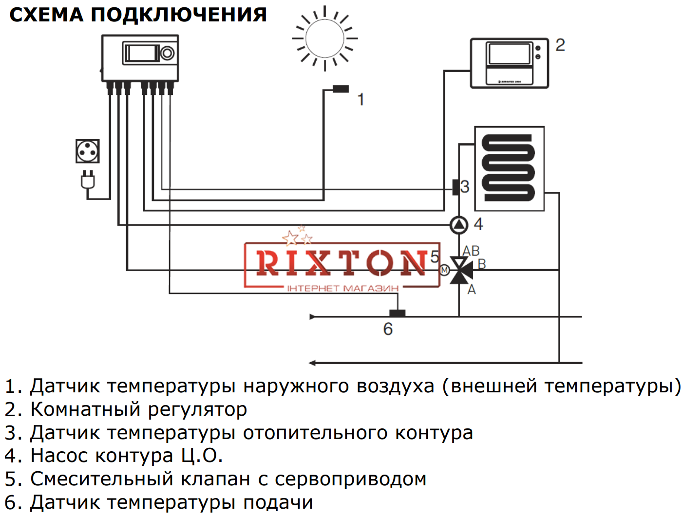 Автоматика для смесительных клапанов Euroster 12M
