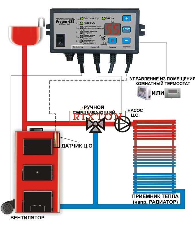 Автоматика для твердопаливних котлів Prond Proton 425PID