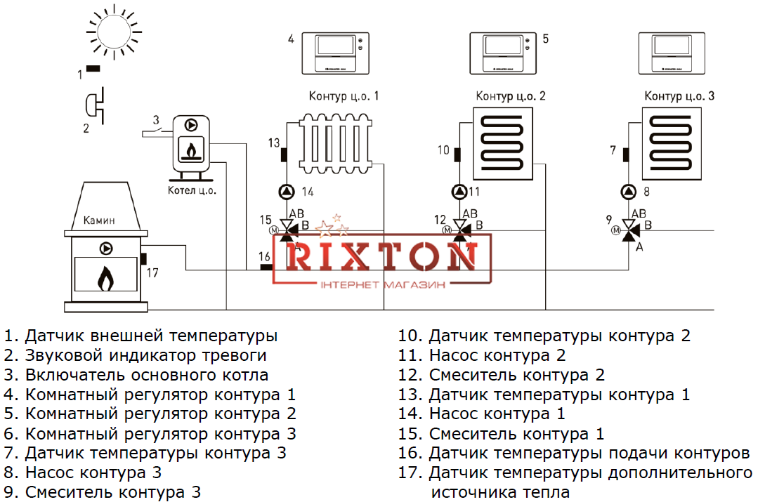 Автоматика для управління системою опалення Euroster UNI 3