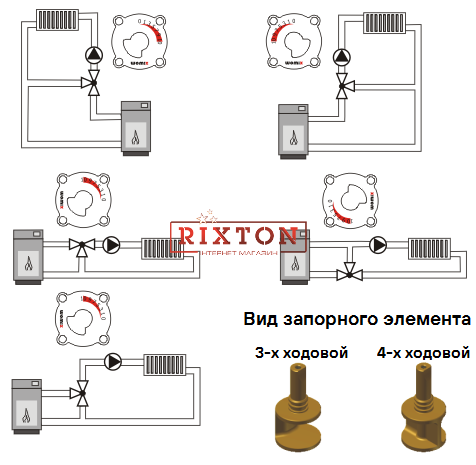 Трехходовой смесительный вентиль Womix MIX M 3-32 DN32 1 1/4