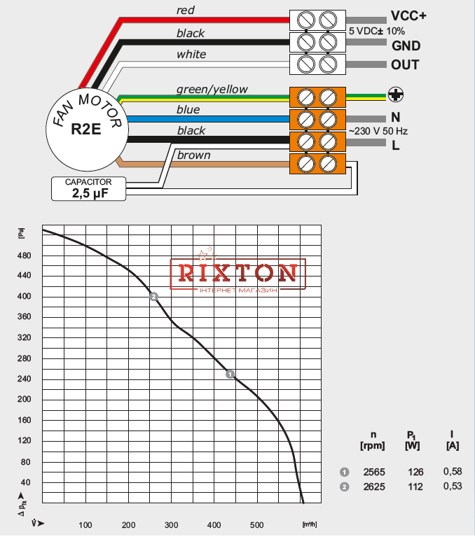 Витяжний вентилятор MplusM R2E 210-AB34-05 (EBM)