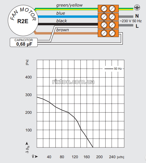 Нагнетательный вентилятор MplusM WPA 117 (EBM, KGL, GP, U, 0,8м)