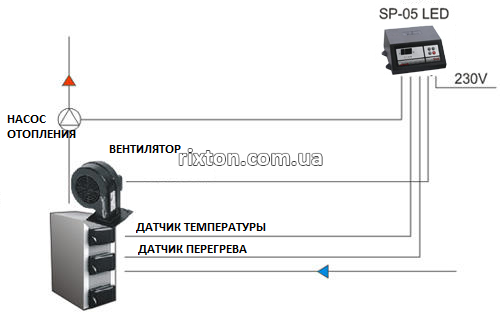 Автоматика для твердотопливных котлов KG Elektronik SP-05 LED 