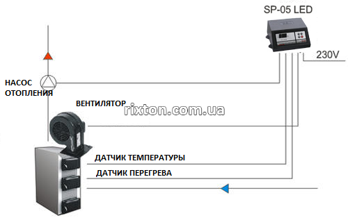 Автоматика для твердопаливних котлів KG Elektronik SP-05 LED