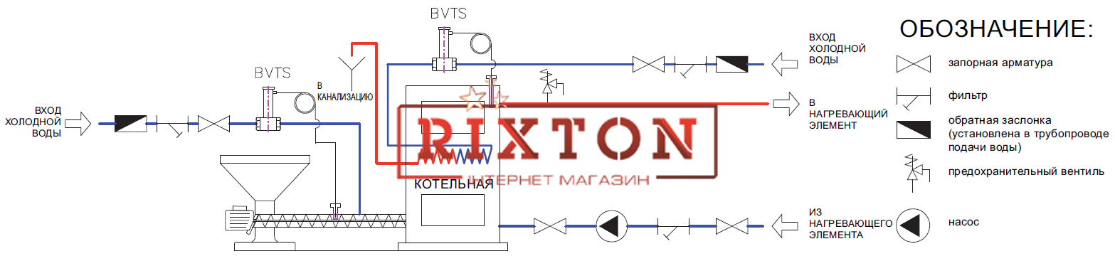 Клапан захисту від перегріву котла Regulus BVTS 55°C 1,3м