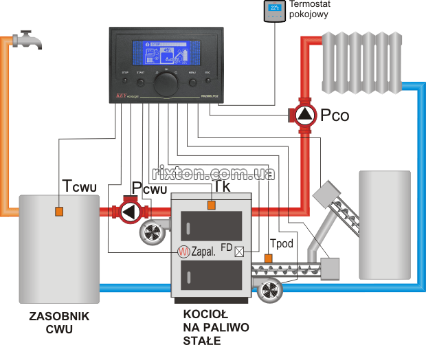 Автоматика для твердопаливних котлів KEY RK-2006LPG2 (2A)