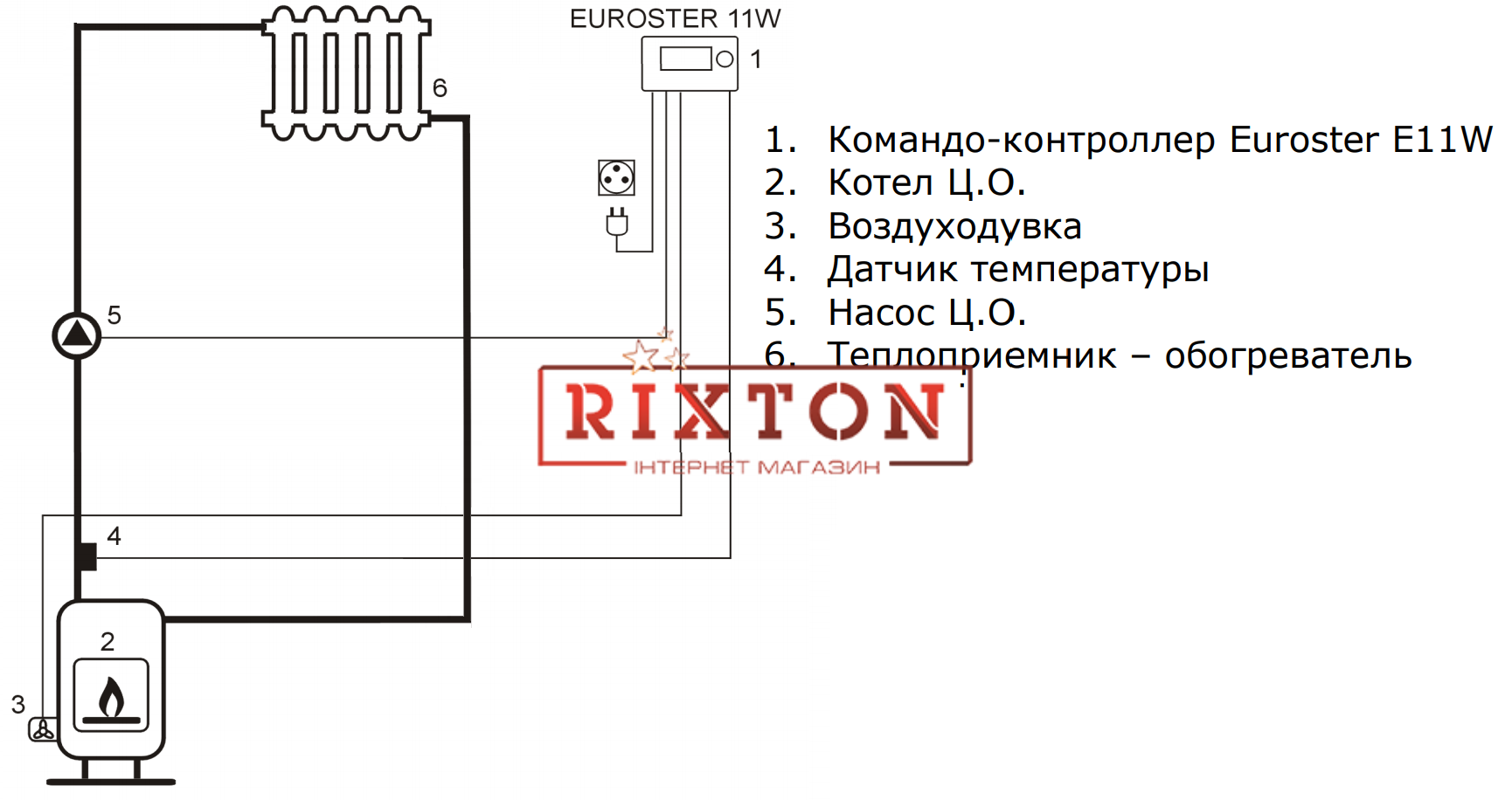 Автоматика для твердопаливних котлів Euroster 11W