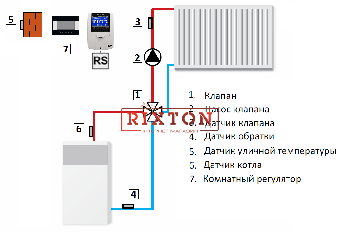 Автоматика для смесительных клапанов Tech ST I-1
