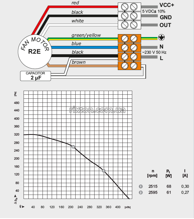 Вытяжной вентилятор MplusM R2E 180-CG82-12