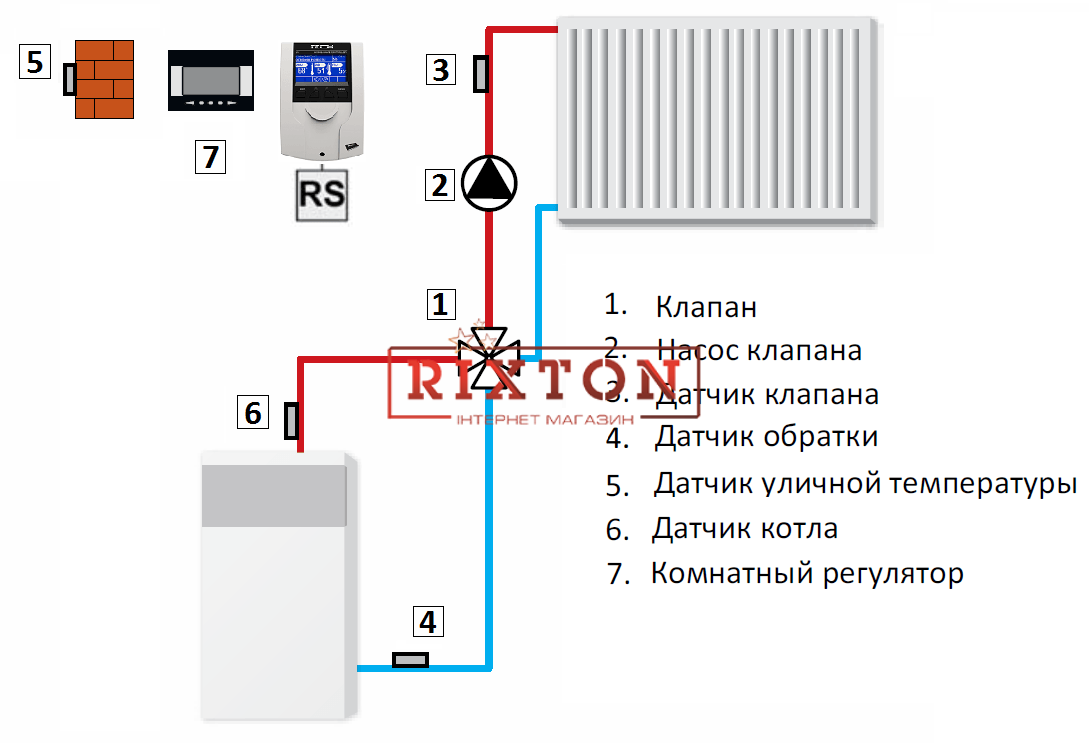 Автоматика для змішувальних клапанів Tech ST I-1