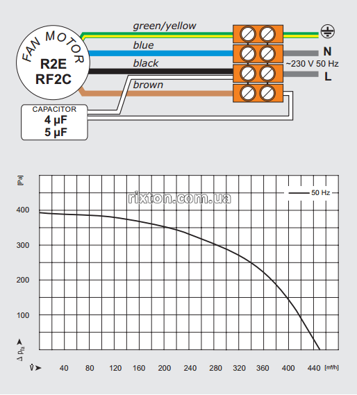 Нагнетательный вентилятор MplusM WPA 135 (EBM, KGL, BP(W1), U, 2,0м)