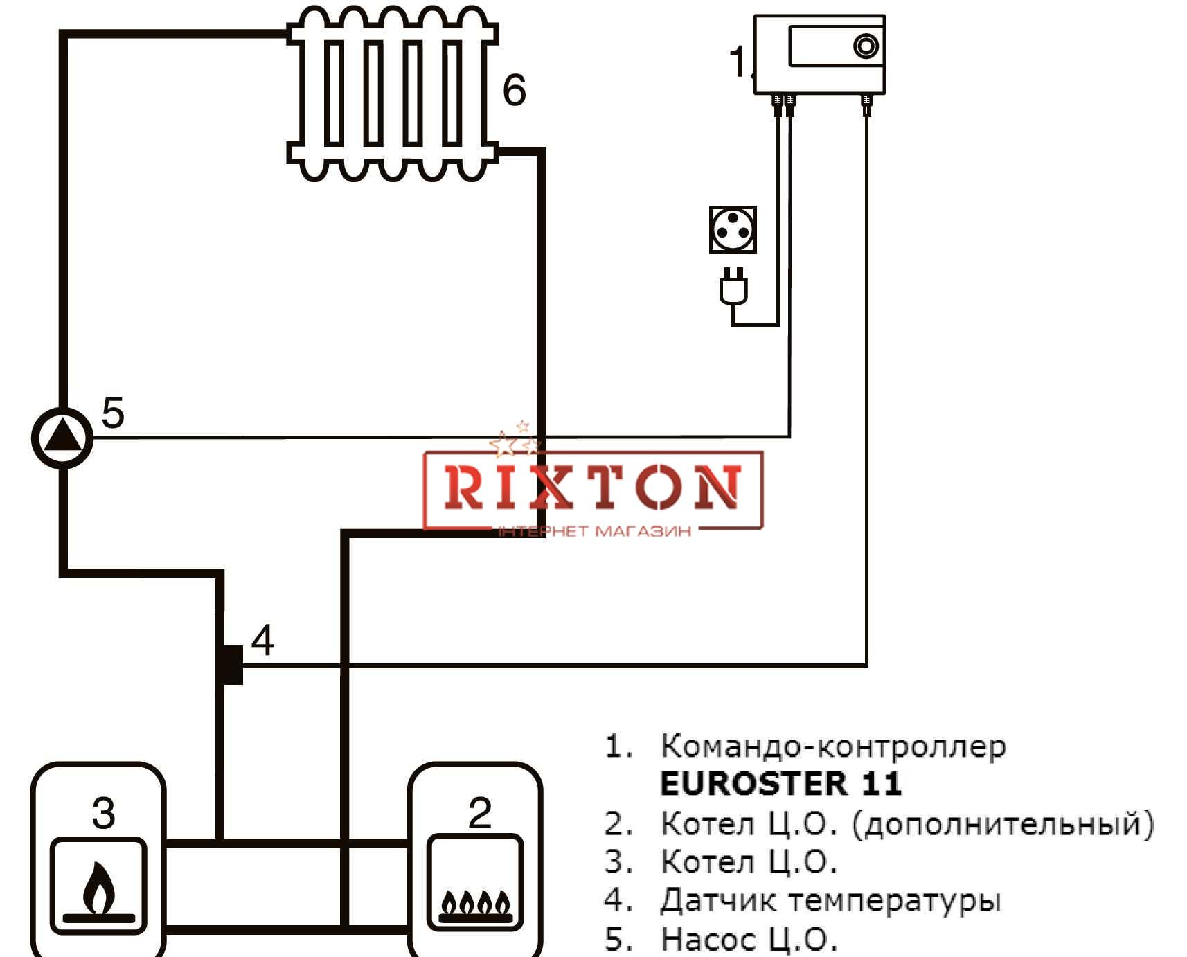 Автоматика для насосов отопления Euroster 11