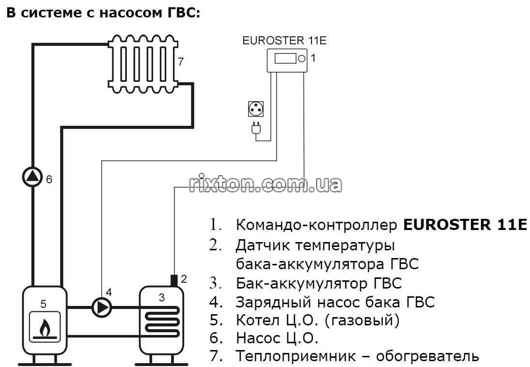 Автоматика для насосов отопления Euroster 11E