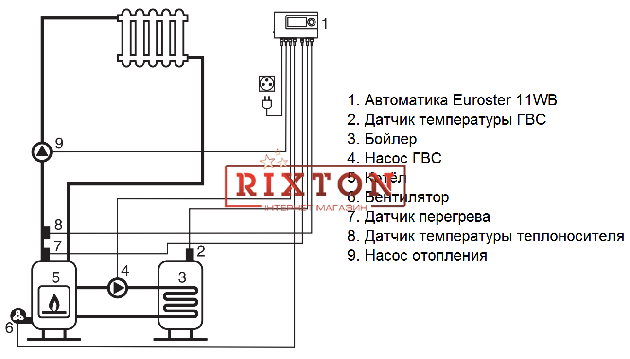 Автоматика для твердотопливных котлов Euroster 11WB