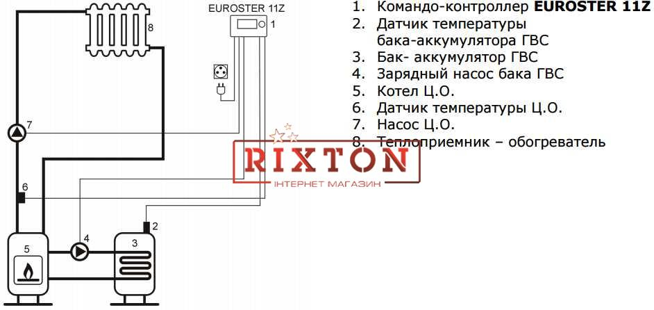 Автоматика для насосов отопления Euroster 11Z