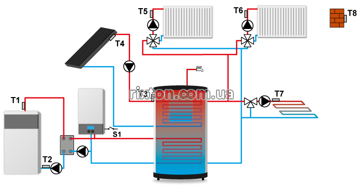Автоматика для управления системой отопления Tech ST-407N