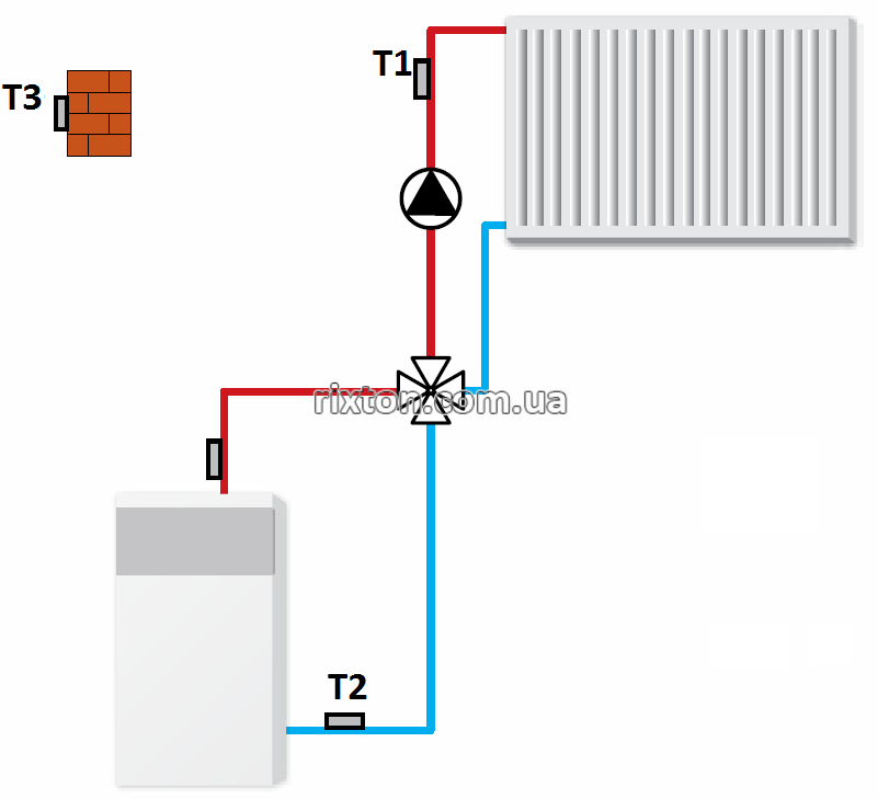 Автоматика для смесительных клапанов Tech ST-431N