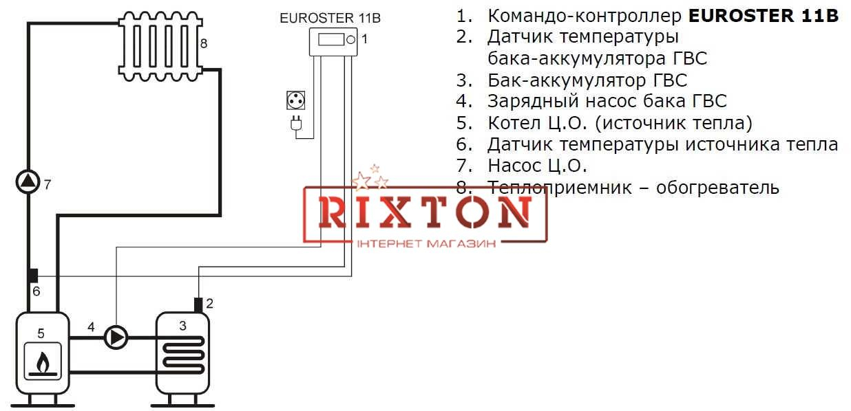 Автоматика для насосів опалення Euroster 11B