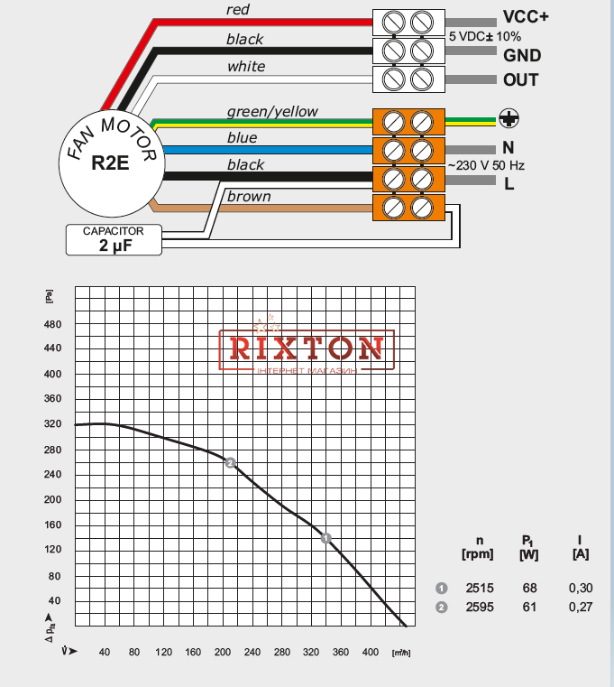 Вытяжной вентилятор MplusM R2E 180-CG82-05 (EBM)