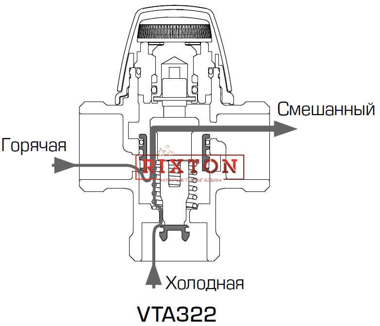 Триходовий змішувальний клапан Esbe VTA 322 20-43°C DN20 1