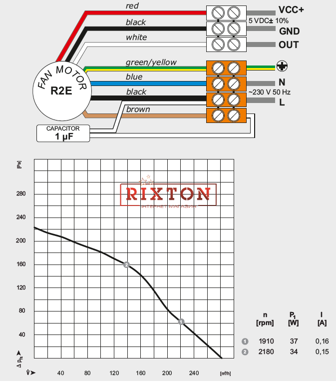 Витяжний вентилятор MplusM R2E 180-CF91-05