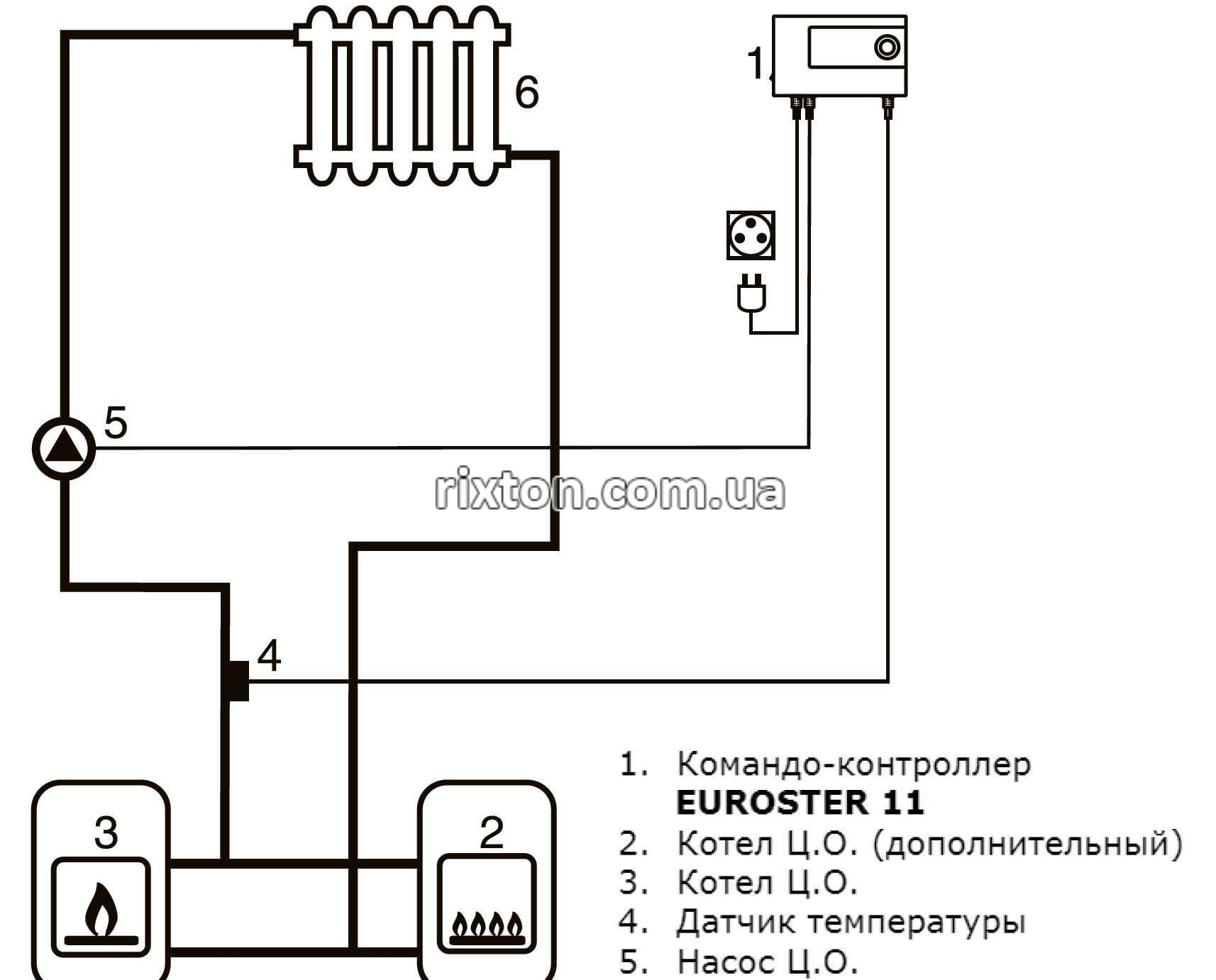 Автоматика для насосов отопления Euroster 11