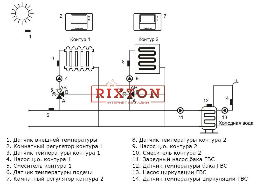 Автоматика для управления системой отопления Euroster UNI 2