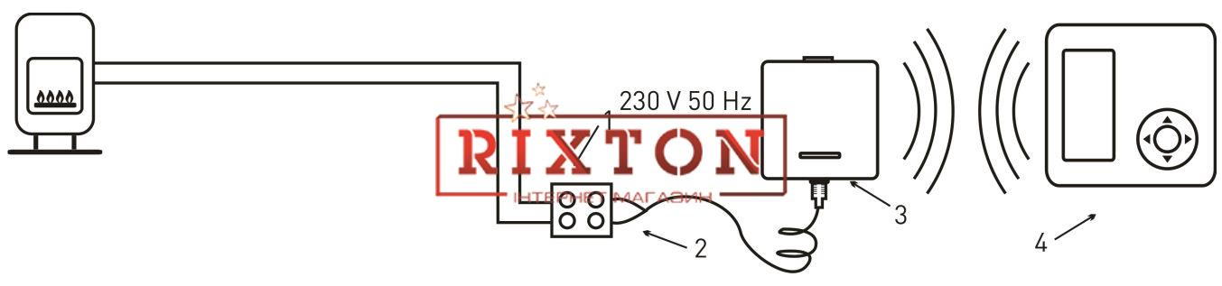 Комнатный регулятор температуры Euroster 4010 TXRX