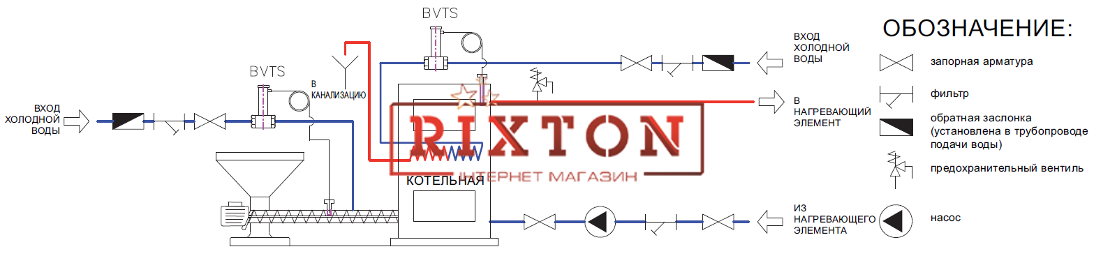 Клапан защиты от перегрева котла Regulus BVTS 97°C 1,3м